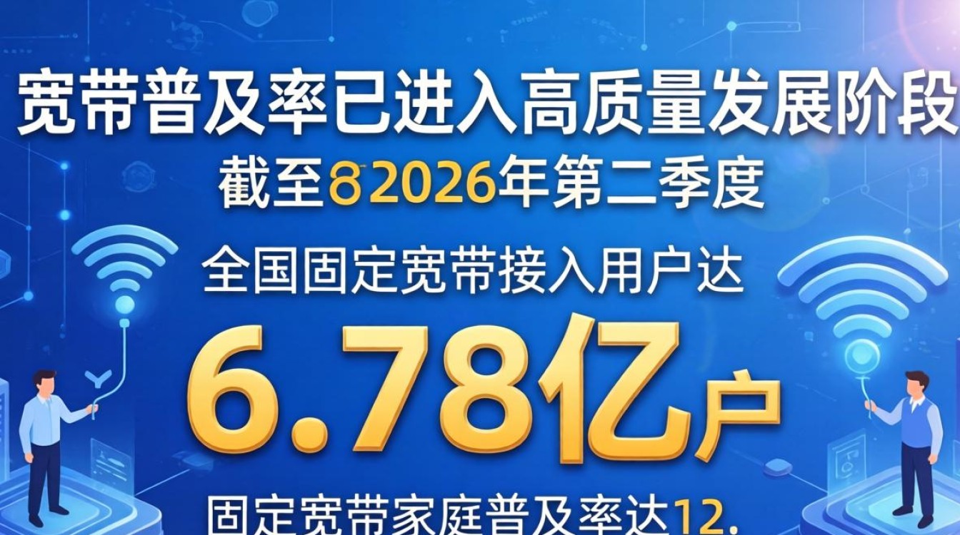 中国宽带普及率