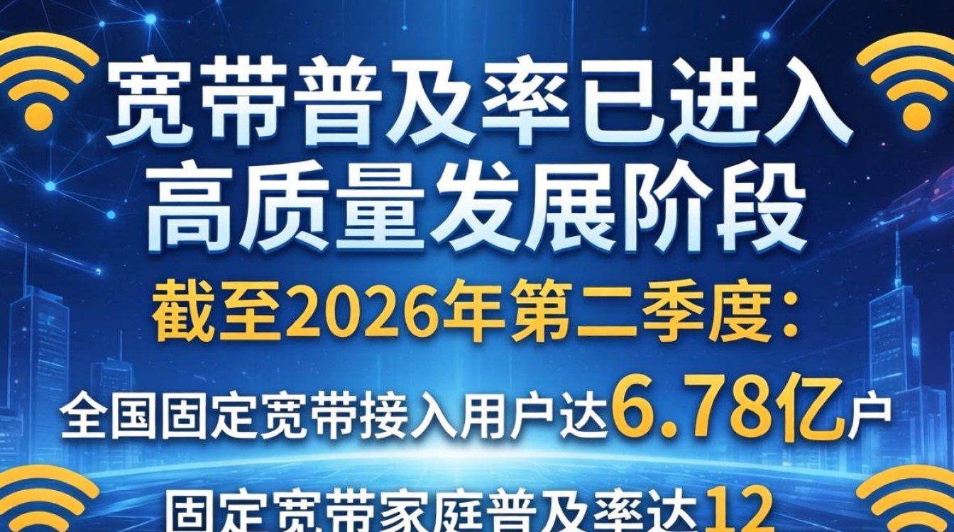 中国宽带普及率