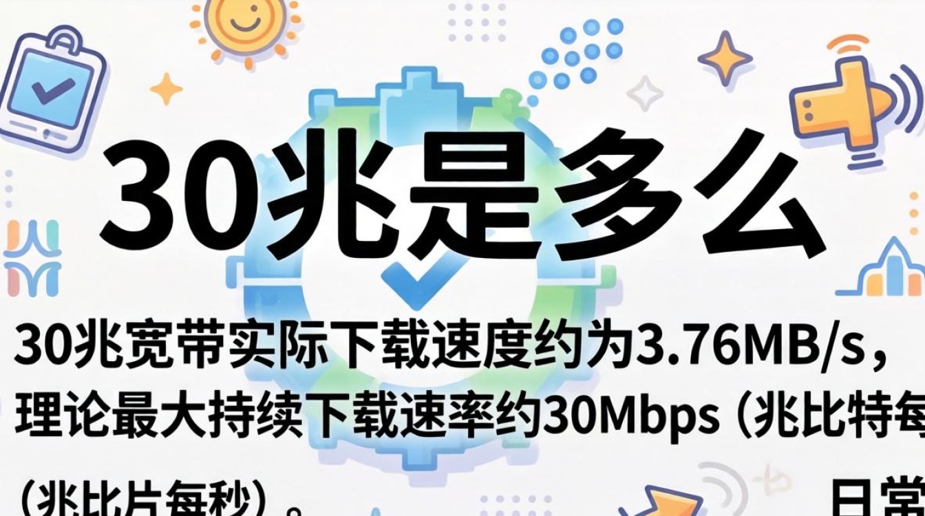 宽带30兆是多少