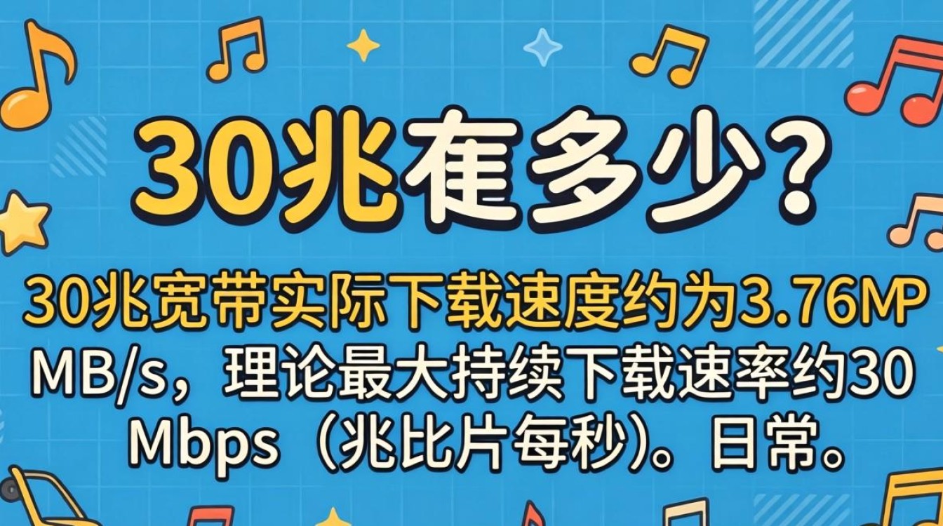 宽带30兆是多少