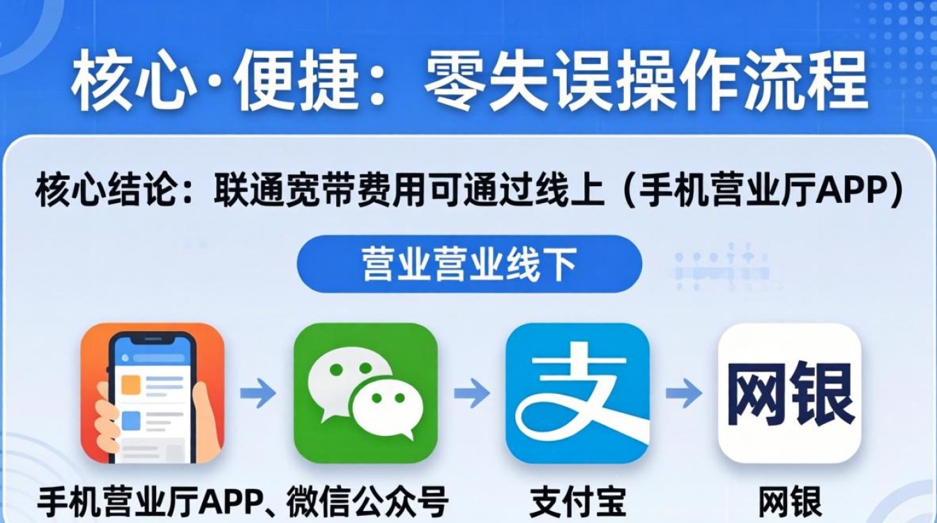 宽带费怎么交联通