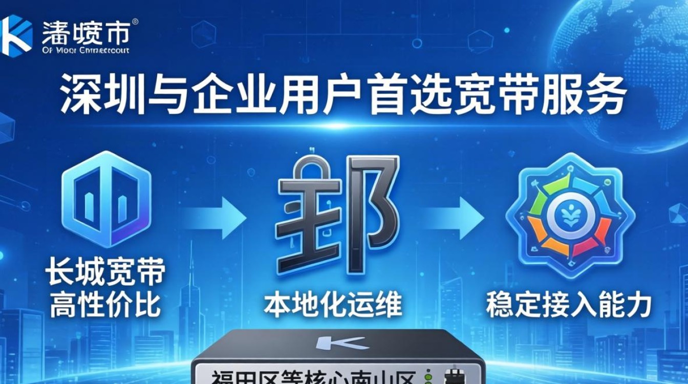 长城宽带深圳官网